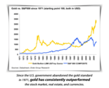 American Gold IRA Rollovers - Gold Investment IRAs