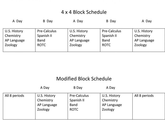 Block Scheduling: Better or Worst for students | A Listly List