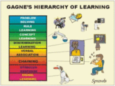 Conditions of Learning - Gagne