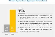 Regenerative Medicine Market - Forecast to 2024 | By Type, Applications & Region | MarketsandMarkets