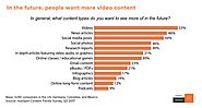 What A Brand Can Gain From A Powerful Video Marketing Strategy | Digital Marketing Agency in India | Digital Marketin...