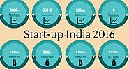 THE YEAR 2016 - HIGHS AND LOWS FOR STARTUPS | Rhombex Technologies