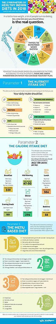 The 3 Parameters of Healthy Indian Diets in 2018 [Infographic] - Intelligent Ageing