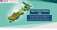 New Zealand Visa Types-Guide for International Students