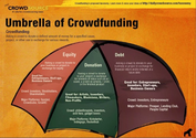 5 Bits Of Advice For A Crowd-Funding Campaign