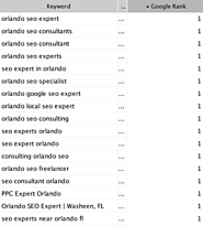 Orlando SEO | Washeen SEO