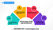 ios App Development - V1 Technologies