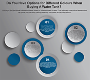 Do You Have Options for Different Colours When Buying A Water Tank?