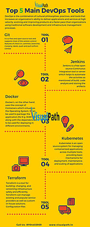 DevOps main Tools - Infografic - Visulapath