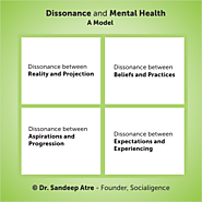 Mental Health Suffers When There Is Dissonance In Life