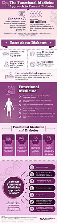 Reverse Diabetes with the Functional Medicine Approach in 2018 [INFOGRAPHIC]