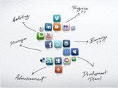 3. Social Media is very flexible