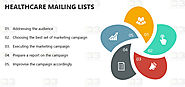 Healthcare Mailing Lists | Healthcare Email Lists | B2B Data Services