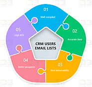 CRM Users Email Lists | CRM Users Mailing Database | CRM Users List