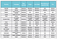 **The chart above was created by the U.S. Office of Textiles and Apparel (OTEXA) below to make sense of the various I...