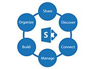 Why SharePoint is the best tool for collaboration in organizations?