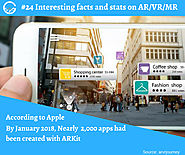Interesting facts and stats on AR/VR/MR #24 | info related t… | Flickr