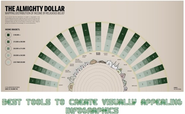 Top 10 Free Tools To Create Visually Appealing Infographics Easily