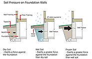 All About Foundation Inspection That You Should Know | Go Mighty