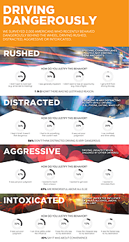 Survey of Americans who drive dangerously | Envista