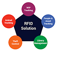 Best Technology Provided by RFID Tag Suppliers in Delhi – RFID Companies in Delhi