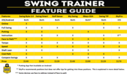 2013 Swing Trainers - {Buyer's Guide}
