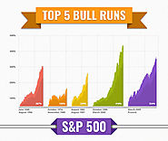 Top 5 Bull runs in US stock market