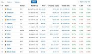 Everything You Must Know About The Cryptocurrencies - A Beginner’s Guide
