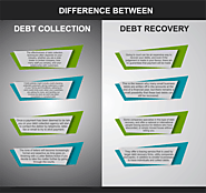 What is the difference between debt collection and debt recovery?