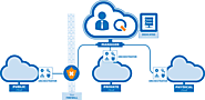 How to Build A Cloud Computing Infrastructure - Step By Step Guide - i2k2 Blog