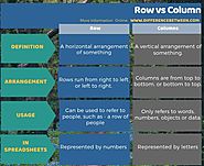 Difference Between Row and Column