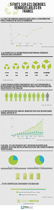 Infographie : les énergies renouvelables en France