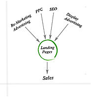Online Lead Generation | Local Marketing Website Design NJ