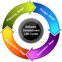 Importance of Software Lifecycle Management