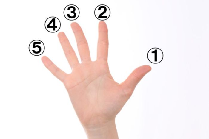 Top ways to play Never Have I Ever Questions Game!! A Listly List