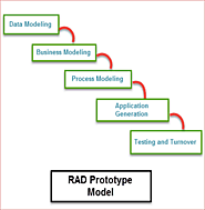 What is RAD Model? Advantages & Disadvantages