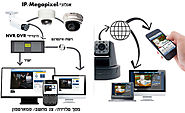 מצלמות אבטחה IP לבית ולעסק © אלסק מערכות - המקצוענים באבטחה