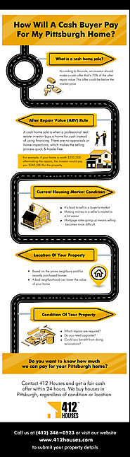 Infographics: How Do Cash Home Buyers Determine Your Home’s Value?
