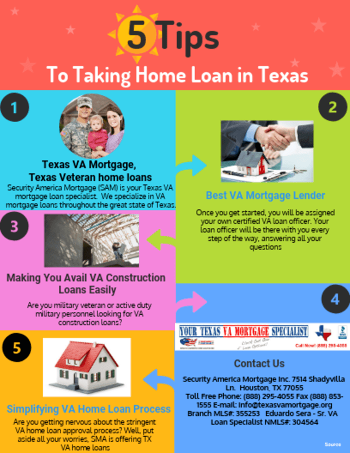 Security mortgage America offering Texas VA home loans A Listly List