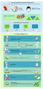 Medical Billing Cycle Infographics