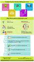Family Practice Billing Services Infographics
