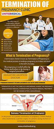 Termination of Pregnancy Clinic