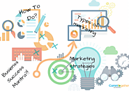 5 Types Of Marketing Strategies You Should Try For Business