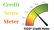 Credit Score Meter and Professional Assistance For its Improvement - eLiveStory