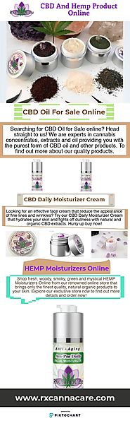 CBD And HEMP Cosmetics Suppliers Online