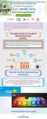 Best SEO and Social Media Marketing Services |