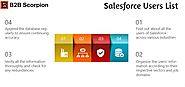 Salesforce Users List | List of Companies Using Salesforce | B2B Scorpion