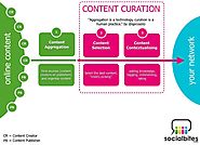 Content curation process de Socialbites.com