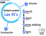 Content curation Las 4S's de Javier Guallar y Javier Leiva-Aguilera