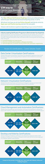 VMware Certification Path 2018: Roadmap to Success (Infographics)
